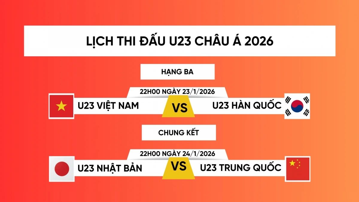 Bảng lịch thi đấu chung kết U23 Châu Á 2026 và trận tranh hạng 3